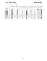 Preview for 19 page of Altek AELT32A1 Service Manual