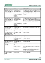 Preview for 195 page of Altendorf F45 ProDrive Operating Manual