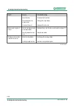 Preview for 196 page of Altendorf F45 ProDrive Operating Manual