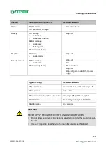 Preview for 65 page of Altendorf WA 6 Operating Manual