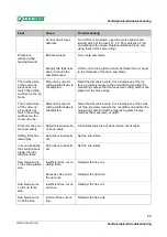 Preview for 69 page of Altendorf WA 6 Operating Manual