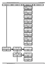 Preview for 31 page of ALTER PWM3D-001 Manual