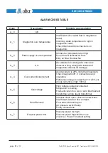 Предварительный просмотр 29 страницы ALTER SM 1180 Series Technical Notes
