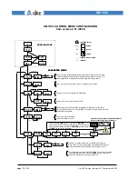 Предварительный просмотр 13 страницы ALTER SM1150 Technical Note