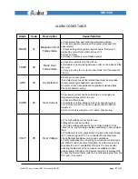 Предварительный просмотр 28 страницы ALTER SM1150 Technical Note