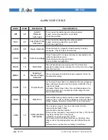 Предварительный просмотр 29 страницы ALTER SM1150 Technical Note