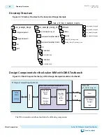 Preview for 13 page of Altera Arria 10 Avalon-ST Interface User Manual