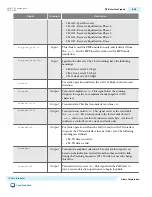 Preview for 78 page of Altera Arria 10 Avalon-ST Interface User Manual