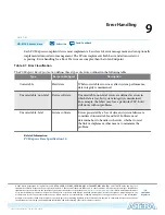 Preview for 119 page of Altera Arria 10 Avalon-ST Interface User Manual