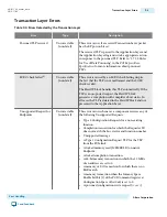 Preview for 121 page of Altera Arria 10 Avalon-ST Interface User Manual