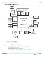 Предварительный просмотр 5 страницы Altera Arria 10 FPGA User Manual