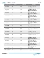 Предварительный просмотр 60 страницы Altera Arria 10 FPGA User Manual