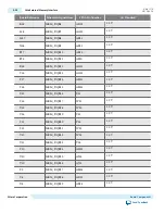 Предварительный просмотр 80 страницы Altera Arria 10 FPGA User Manual