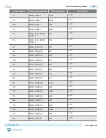 Предварительный просмотр 81 страницы Altera Arria 10 FPGA User Manual