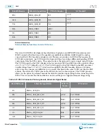 Предварительный просмотр 82 страницы Altera Arria 10 FPGA User Manual