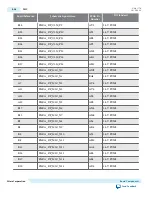 Предварительный просмотр 84 страницы Altera Arria 10 FPGA User Manual