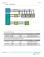 Предварительный просмотр 92 страницы Altera Arria 10 FPGA User Manual