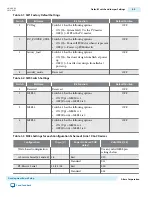 Предварительный просмотр 17 страницы Altera Arria 10 SoC User Manual