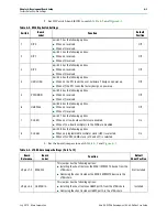 Preview for 17 page of Altera Arria II GX FPGA User Manual