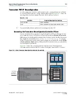 Preview for 233 page of Altera Arria V GZ User Manual