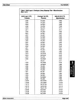 Предварительный просмотр 355 страницы Altera Classic Data Book