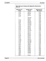 Предварительный просмотр 356 страницы Altera Classic Data Book