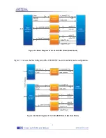 Предварительный просмотр 7 страницы Altera CLR-HSMC User Manual