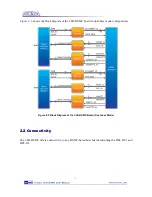 Предварительный просмотр 8 страницы Altera CLR-HSMC User Manual