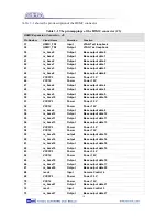 Предварительный просмотр 15 страницы Altera CLR-HSMC User Manual