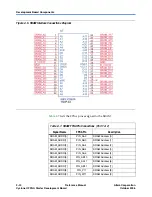 Preview for 28 page of Altera Cyclone II Reference Manual