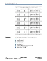 Preview for 42 page of Altera Cyclone II Reference Manual