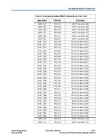 Preview for 47 page of Altera Cyclone II Reference Manual
