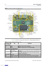 Предварительный просмотр 12 страницы Altera Cyclone III 3C120 Reference Manual