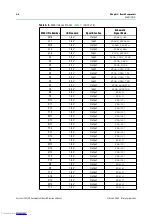 Предварительный просмотр 18 страницы Altera Cyclone III 3C120 Reference Manual