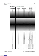 Предварительный просмотр 21 страницы Altera Cyclone III 3C120 Reference Manual