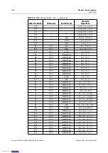 Предварительный просмотр 22 страницы Altera Cyclone III 3C120 Reference Manual