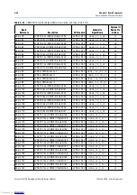 Предварительный просмотр 54 страницы Altera Cyclone III 3C120 Reference Manual