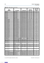 Предварительный просмотр 62 страницы Altera Cyclone III 3C120 Reference Manual