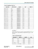 Preview for 21 page of Altera Cyclone III FPGA Reference Manual