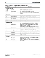 Preview for 12 page of Altera Cyclone IV GX FPGA Reference Manual