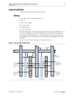 Preview for 33 page of Altera Cyclone IV Device Handbook