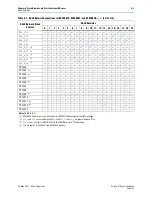 Preview for 65 page of Altera Cyclone IV Device Handbook