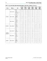 Preview for 152 page of Altera Cyclone IV Device Handbook