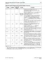 Preview for 231 page of Altera Cyclone IV Device Handbook