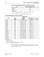 Preview for 260 page of Altera Cyclone IV Device Handbook