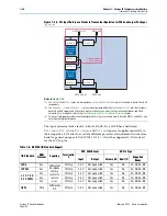 Preview for 308 page of Altera Cyclone IV Device Handbook