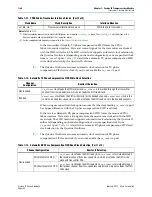 Preview for 324 page of Altera Cyclone IV Device Handbook