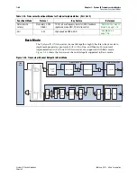 Preview for 328 page of Altera Cyclone IV Device Handbook