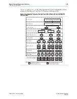 Preview for 329 page of Altera Cyclone IV Device Handbook