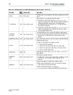 Preview for 370 page of Altera Cyclone IV Device Handbook